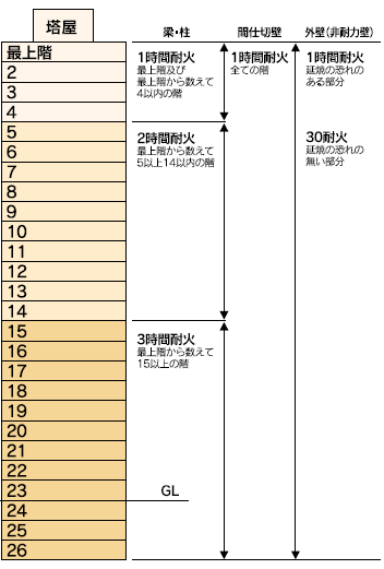 耐火構造